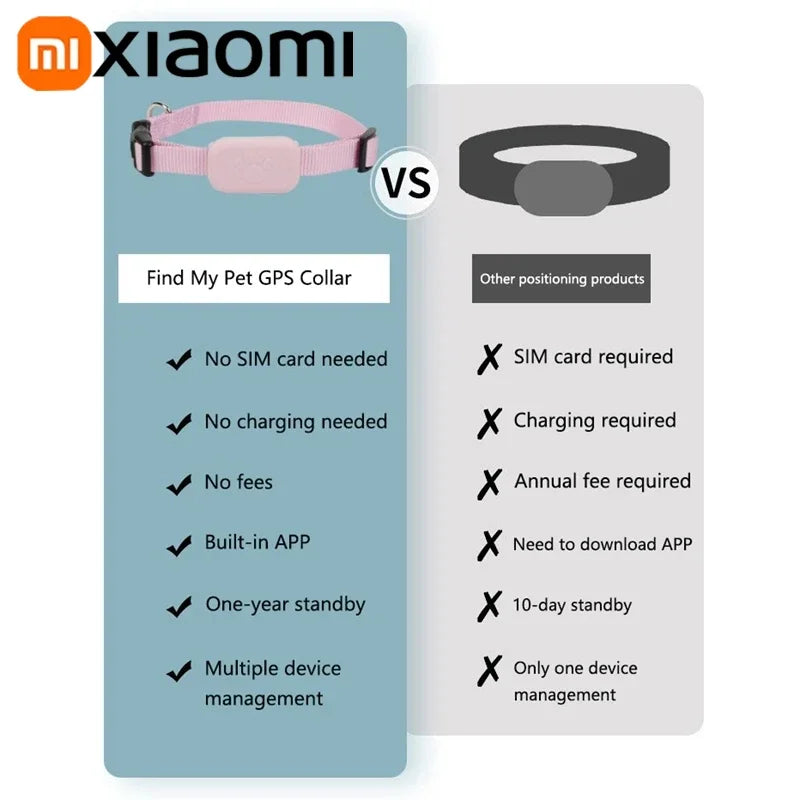 Xiaomi Pet Bluetooth GPS Tracker Dog Mini Tracking Movement Alert Collars Anti Lost Tracker for Cats Puppies Remote Locator
